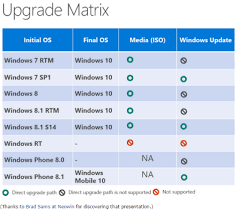 all pirates forgiven in upcoming free windows 10 upgrade the