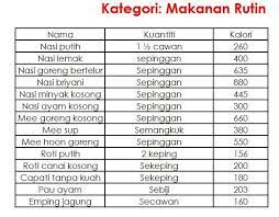 We did not find results for: Senarai Jumlah Kalori Dalam Makanan Google Search Diet Diary Health Diet Diet