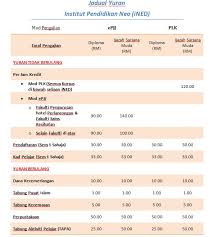 Syarat kemasukan diploma pengurusan pelancongan uitm dan peluang kerjaya graduan di malaysia. Hello Sara Study Pengajian Jarak Jauh E Pjj Uitm