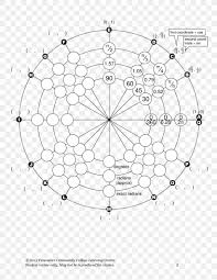 Unit Circle Angle Point Chart Png 2550x3300px Unit Circle