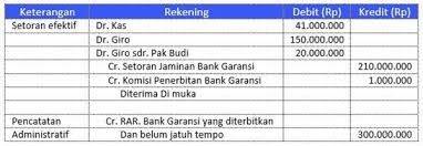 Kali ini, kami akan membahas mengenai contoh soal rekonsiliasi bank yang sering terdapat dalam sekolah/kampus baik untuk soal. Bank Garansi Mandiri Jaminan Tender Proyek