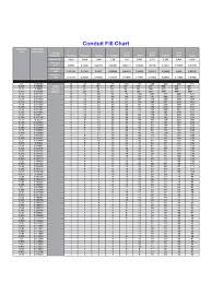 standard conduit fill chart edit fill sign online handypdf