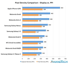 Toshiba Develops 498 Pixels Per Inch Ppi Display