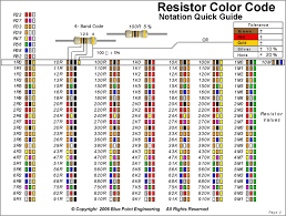 Below are 48 working coupons for resistor color code chart printable from reliable websites that we have updated for users to get maximum savings. Free Resistor Color Code Chart Pdf 348kb 2 Page S Page 2