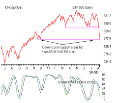 Traders Notebook 10 Signs That Tell You When To Stop