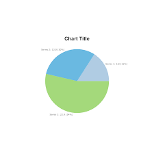 pie chart template