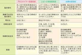 Последние твиты от ケイン・ヤリスギ「♂」 (@kein_yarisugi). èªçŸ¥ç—‡ã«ã¤ã„ã¦çŸ¥ã£ã¦ãŠããŸã„åŸºç¤ŽçŸ¥è­˜ èªçŸ¥ç—‡ã®ã„ã‚ã¯ ç›¸è«‡e 65 Net