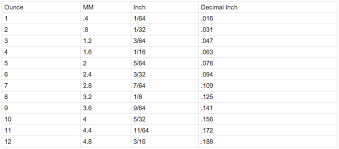 how to measure leather thickness buckleguy com