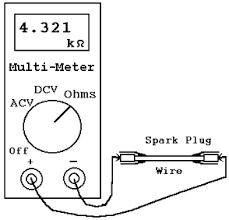 Test the secondary circuit of the ignition coil. How To Test A Spark Plug With A Multimeter