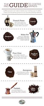Pin On Coffee