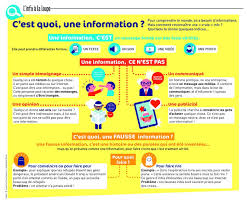 Epingle Par Mus Bouza Sur Divers Education Aux Medias Recherche Documentaire Messages