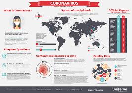 What is the minimum age to get vaccinated? Coronavirus Infographic Uniserve Group