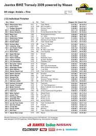 Bart ericson bobbi otte bonnie curley bonnie kue bonnie kuecker brent fowler brian doherty brian stark. Ergebnis 2009 Pdf 309 Kb Craft Bike Transalp