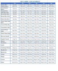 Rp Strength In 2019 Diet Snacks Diet Macro Nutrition