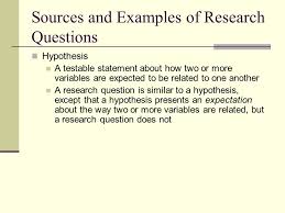 From your reading, which may include articles, books and/or the examples below are final form hypotheses, which have been revised throughout the research process. Planning A Research Project Chapter 4 Sources And Examples Of Research Questions Research Question Questions About One Or More Topics Or Concepts That Ppt Download
