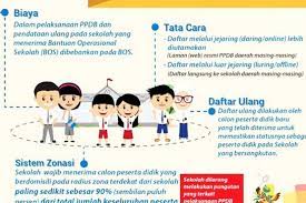Cara daftar ppdb online sendiri dilakukan secara mandiri oleh peserta didik, mulai dari proses pendaftaran, proses seleksi, hingga pengumuman hasil seleksi akan diumumkan secara online. Pendaftaran Ppdb Online Segera Dibuka Ini Peraturannya Halaman All Kompas Com