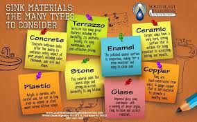 When Replacing Or Building A Sink There Are Many Types Of Materials To Choose From Here Are A Few And The Differences Bet Plumbing Concrete Bathroom Detection