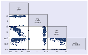 Regression With Stata Chapter 1 Simple And Multiple Regression