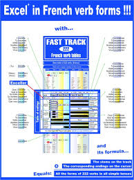 the 222 verb table fast track how to learn french verb