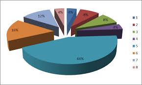 Image result for FOTO MAPPING PELAKSANAAN PROYEK
