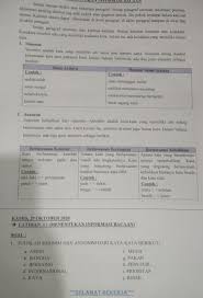 Animasi, hidup, ada, layak, teraba, bernapas, cepat, berfungsi, biologis, generatif. Please Please Please Jawab Dengan Benar Karena Besok Mau Dikumpul Nanti Aku Follow Balik Oke Brainly Co Id