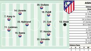 Posible once del Atlético ante la Real Sociedad en Liga hoy