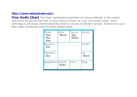 Www Vedicscholar Com Rasi Lagna Transit Lagna