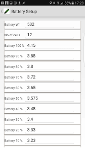 Correlation Between Capacity And Voltage V Of Samsung