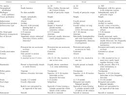 Image result for Diospyros consolatae