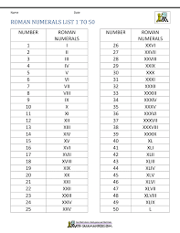 Complete list of roman numerals from 1 up to 10000. Roman Numerals List