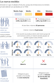 Prórroga de las medidas de prevención y nuevas disposiciones para las zonas de alto riesgo y de alarma epidemiológica y sanitaria: Las Nuevas Medidas En Galicia Prueba Negativa O Carne De Vacunacion En La Hosteleria De Algunos Concellos Y Limitadas Las Reuniones Del Ambito Privado