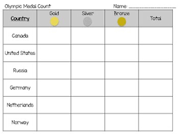 2018 Winter Olympics Medal Count Worksheets Teaching
