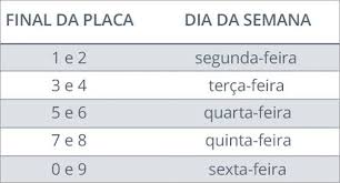 Viva o hoje, o amanhã a deus pertence. Rodizio Sp Placas