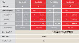 Harga paket internet smartfren pun cukup terjangkau, dan ada yang unlimited. Paket Internet Smartplan Limitless Terbaru Paketaninternet Com