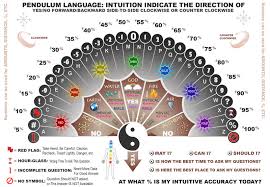 New Pendulum Charts Archive Spiritual Forums