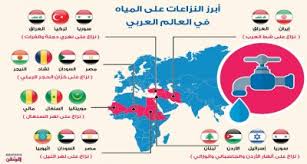 الماء تحدي المستقبل