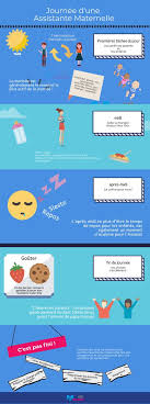 Infographie Journee D Une Assistante Maternelle Formation Assistante Maternelle Assistante Maternelle Maison D Assistante Maternelle