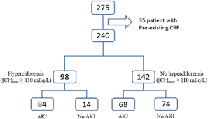 Image result for Hyperchloremia