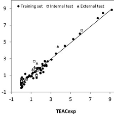 The Plot Of Standardized Residuals Versus Hat Values With A Warning Download Scientific Diagram