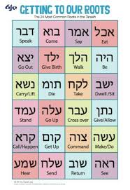 24 Most Common Roots In The Tanakh Study Hebrew Learn Hebrew Hebrew Lessons