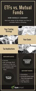 Torn Between Etfs And Mutual Funds Find Out Which Investment Is The Best For You In This Infographic Fsmsmart Etf Mutualfunds Mutuals Funds Investing Fund
