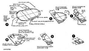 Figure 2 32 Rssk 1 Man Life Raft Folding Details Rafting Life Man