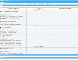Lesson Plan Examples Lesson Plan Examples Lesson Plan Templates Elementary Lesson Plan Template