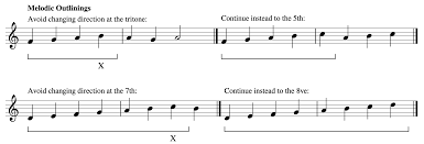 Sequence synonyms, sequence pronunciation, sequence translation, english dictionary definition of sequence. Introduction To Species Counterpoint Open Music Theory