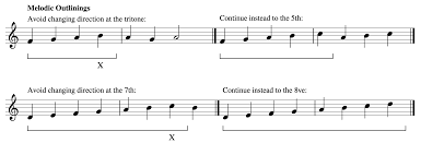 We use the word interval to describe in greater detail how close or how far knowing what an interval in music gives us a more effective language to communicate with. Introduction To Species Counterpoint Open Music Theory
