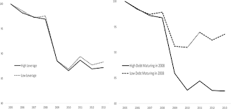 Mais en voyant ce qu'ils font, il se presse de tout filmer ! Financial Frictions And The Great Productivity Slowdown In Imf Working Papers Volume 2017 Issue 129 2017