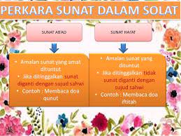 Membaca selawat ke atas keluarga nabi pada tahiyat akhir. Sunat Ab Ad Dan Hai At Blog Ibadat