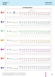 Pin On Grade 1 Math Worksheets Pyp Cbse Icse Common Core