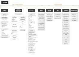 A To Z Of Example Ux Docs And Deliverables Ux For The Masses Information Architecture Technical Documentation Human Centered Design