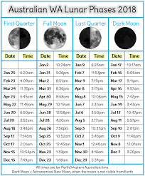 december 2019 moon chart 2019